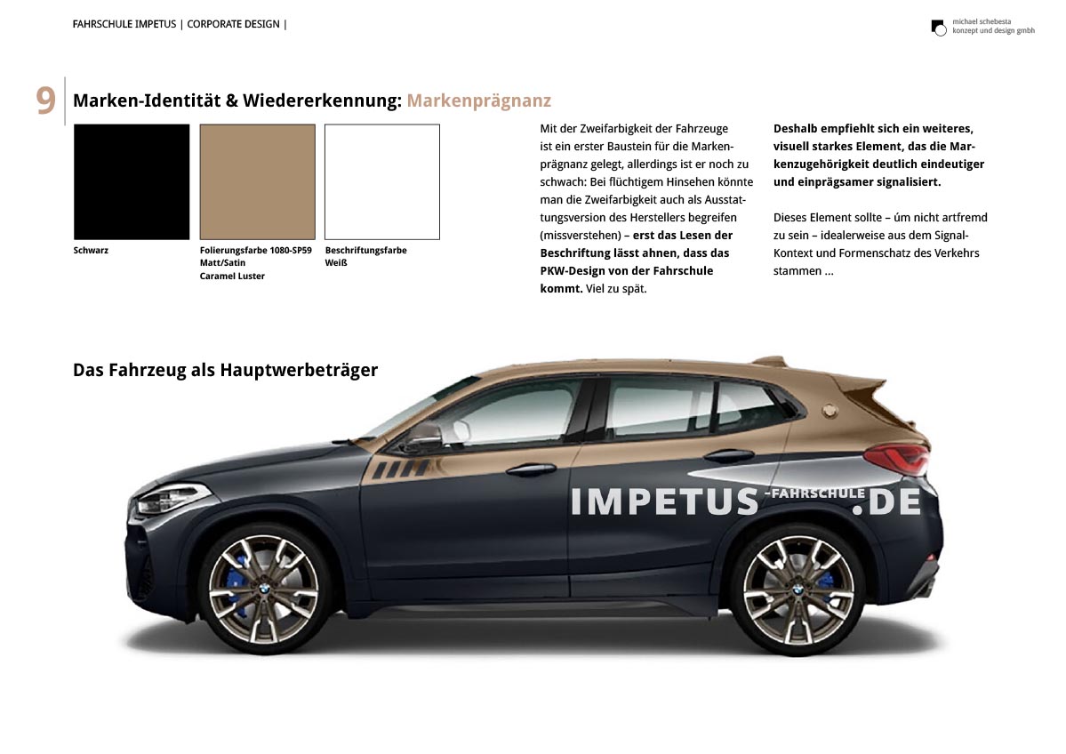 Impetus Strategiechart