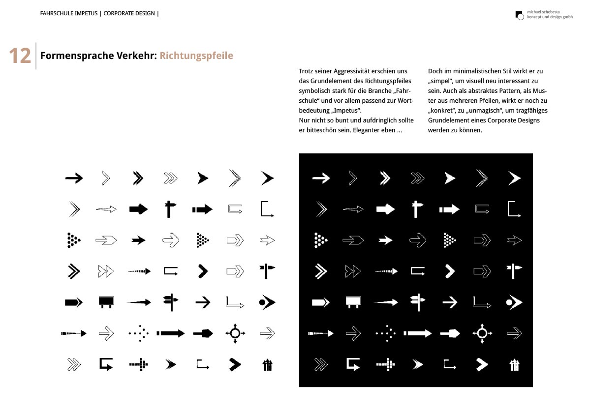 Impetus Strategiechart