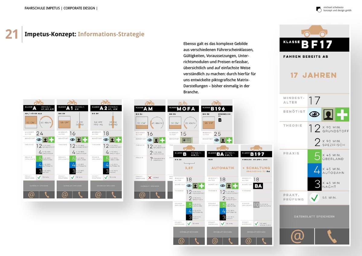Impetus Strategiechart